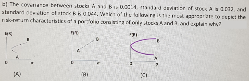 b) The covariance between stocks A and B is 0.0014, standard deviation of stock A is 0.032, and
standard deviation of stock B is 0.044. Which of the following is the most appropriate to depict the
risk-return characteristics of a portfolio consisting of only stocks A and B, and explain why?
E(R)
E(R)
E(R)
B.
B.
A.
A
(A)
(В)
(C)
