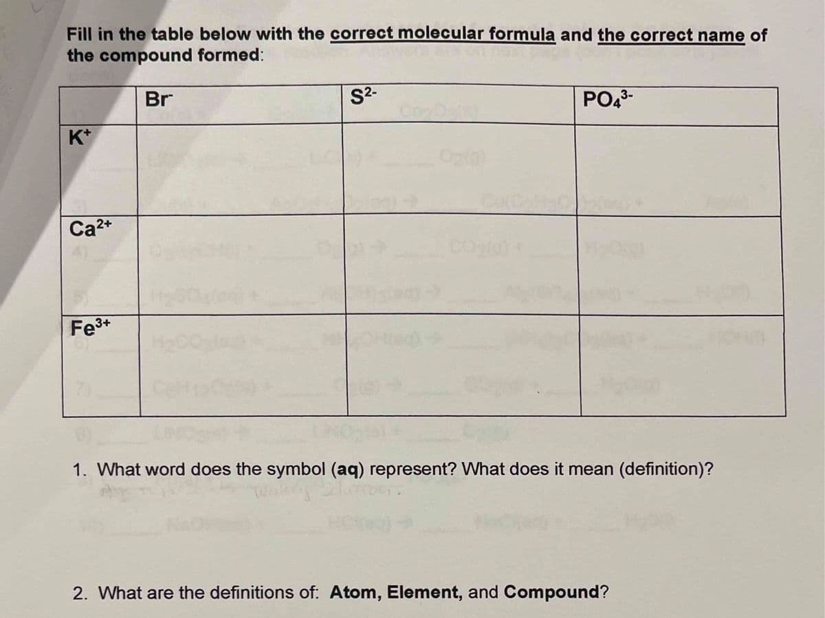 Fill in the table below with the correct molecular formula and the correct name of
the compound formed:
K+
Ca²+
Fe3+
Br
S²-
PO4³-
1. What word does the symbol (aq) represent? What does it mean (definition)?
2. What are the definitions of: Atom, Element, and Compound?