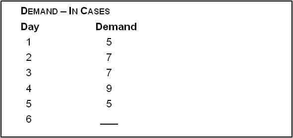 DEMAND – IN CASES
Day
Demand
1
7
7
4
9
5
+ LO O
