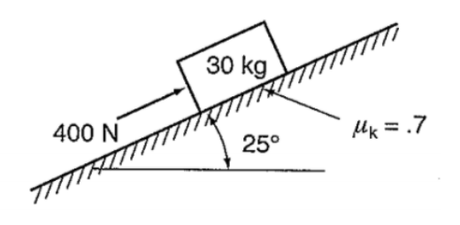 400 N
30 kg
MK = .7
25°