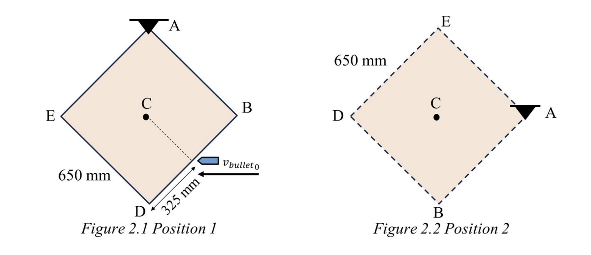 E
650 mm
C
D
Figure 2.1 Position 1
325 mm
B
Vbullet o
650 mm
D
E
B
Figure 2.2 Position 2
A