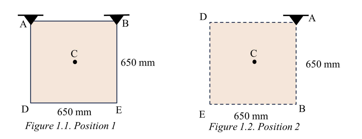 A
B
D
650 mm
650 mm
E
Figure 1.1. Position 1
D
E
I
B
650 mm
Figure 1.2. Position 2
650 mm