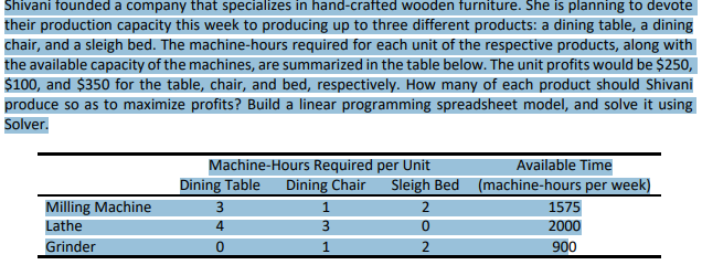 Shivani founded a company that specializes in hand-crafted wooden furniture. She is planning to devote
their production capacity this week to producing up to three different products: a dining table, a dining
chair, and a sleigh bed. The machine-hours required for each unit of the respective products, along with
the available capacity of the machines, are summarized in the table below. The unit profits would be $250,
$100, and $350 for the table, chair, and bed, respectively. How many of each product should Shivani
produce so as to maximize profits? Build a linear programming spreadsheet model, and solve it using
Solver.
Machine-Hours Required per Unit
Available Time
Dining Table
Dining Chair
Sleigh Bed (machine-hours per week)
Milling Machine
Lathe
1575
4
2000
Grinder
2
900

