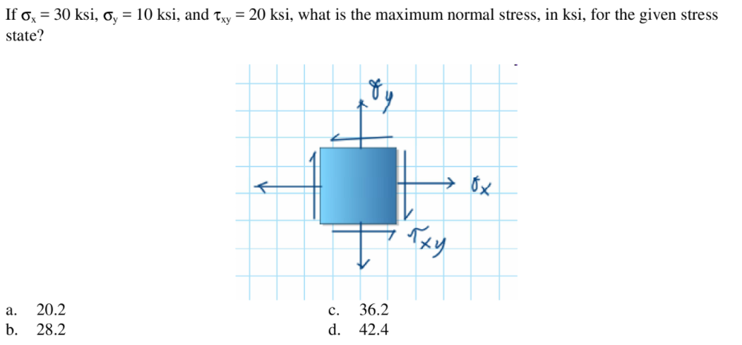 If o, = 30 ksi, o, = 10 ksi, and ty = 20 ksi, what is the maximum normal stress, in ksi, for the given stress
state?
→ 8x
Txy
а.
20.2
с.
36.2
b.
28.2
d. 42.4
