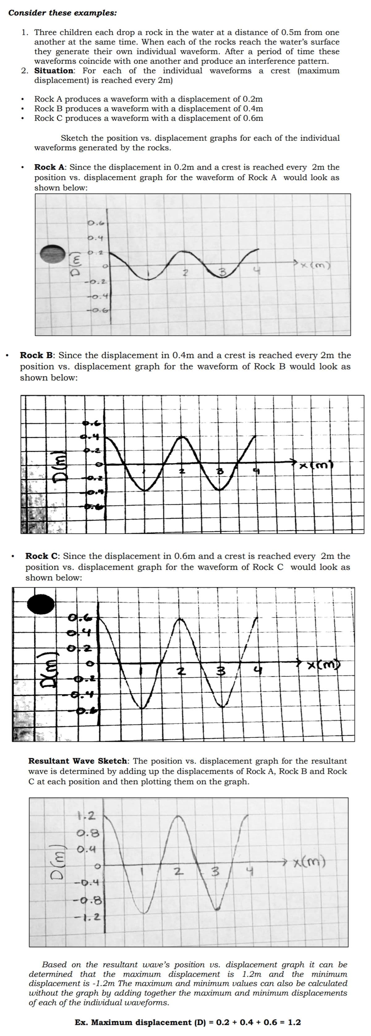 Consider these examples:
1. Three children each drop a rock in the water at a distance of 0.5m from one
another at the same time. When each of the rocks reach the water's surface
they generate their own individual waveform. After a period of time these
waveforms coincide with one another and produce an interference pattern.
2. Situation: For each of the individual waveforms a crest (maximum
displacement) is reached every 2m)
Rock A produces a waveform with a displacement of 0.2m
Rock B produces a waveform with a displacement of 0.4m
Rock C produces a waveform with a displacement of 0.6m
Sketch the position vs. displacement graphs for each of the individual
waveforms generated by the rocks.
Rock A: Since the displacement in 0.2m and a crest is reached every 2m the
position vs. displacement graph for the waveform of Rock A would look as
shown below:
O.6
6.4
O.2
-0.2
o.4
0.G
Rock B: Since the displacement in 0.4m and a crest is reached every 2m the
position vs. displacement graph for the waveform of Rock B would look as
shown below:
Rock C: Since the displacement in 0.6m and a crest is reached every 2m the
position vs. displacement graph for the waveform of Rock C would look as
shown below:
G.4
Resultant Wave Sketch: The position vs. displacement graph for the resultant
wave is determined by adding up the displacements of Rock A, Rock B and Rock
C at each position and then plotting them on the graph.
+.2
0.8
0.4
→x(m)
2.
-0.4
-0.8
-1.2
Based on the resultant wave's position vs. displacement graph it can be
determined that the maximum displacement is 1.2m and the minimum
displacement is -1.2m The maximum and minimum values can also be calculated
without the graph by adding together the maximum and minimum displacements
of each of the individual waveforms.
Ex. Maximum displacement (D) = 0.2 + 0.4 + 0.6 = 1.2
(w))

