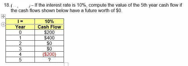 J- If the interest rate is 10%, compute the value of the 5th year cash flow if
18.(-.
the cash flows shown below have a future worth of $0.
田
| =
Year
10%
Cash Flow
$200
$400
$0
$0
($200)
?
1
2
3
5
