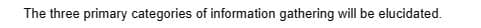 The three primary categories of information gathering will be elucidated.