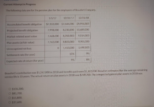 Current Attempt in Progress
The following data are for the pension plan for the employees of Beaufort Company.
Accumulated benefit obligation
Projected benefit obligation
Market-related asset value
Plan assets (at fair value)
Unrecognized net loss
Settlement rate (for year)
Expected rate of return (for year)
1/1/17
O $135,300.
O $81,700.
O $51,800.
O $37,600.
$7,350,000
7,998,000
7,468,000
7,762,000
0
12/31/17 12/31/18
$7,644,000 $9,996,000
8,232,000 10,689.000
8.350,000 9,014,000
8.820,000
9,901,000
1,450,000
1,490,000
10%
995
9%
8%
Beaufort's contribution was $1,247,000 in 2018 and benefits paid were $1.102,000. Beaufort estimates that the average remaining
service life is 15 years. The actual return on plan assets in 2018 was $749,700. The unexpected gain on plan assets in 2018 was