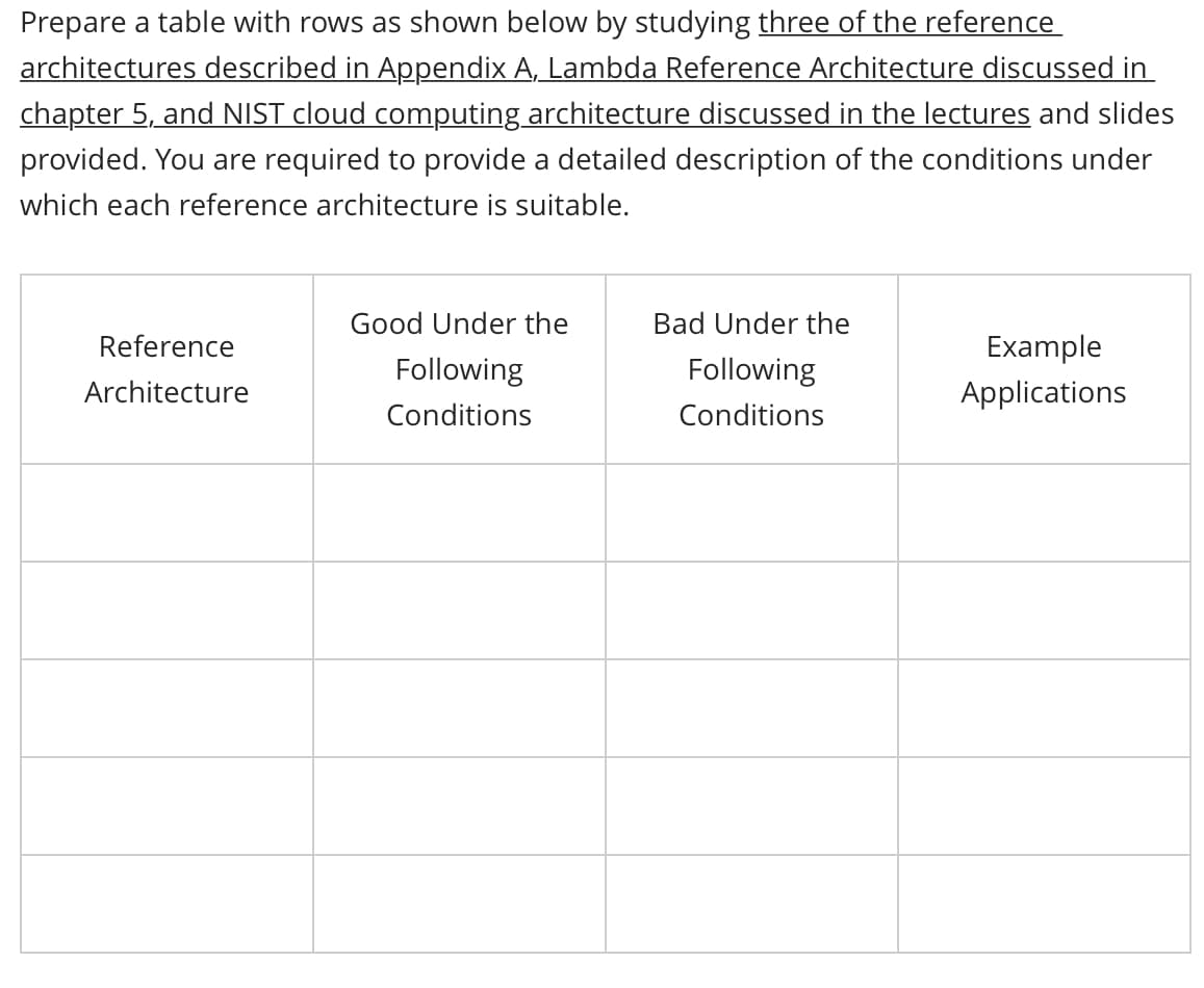 Prepare a table with rows as shown below by studying three of the reference
architectures described in Appendix A, Lambda Reference Architecture discussed in
chapter 5, and NIST cloud computing architecture discussed in the lectures and slides
provided. You are required to provide a detailed description of the conditions under
which each reference architecture is suitable.
Reference
Architecture
Good Under the
Following
Conditions
Bad Under the
Following
Conditions
Example
Applications