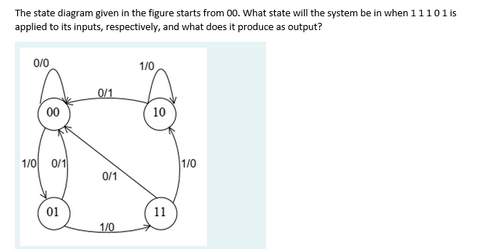 The state diagram given in the figure starts from 00. What state will the system be in when 1 1101 is
applied to its inputs, respectively, and what does it produce as output?
0/0
1/0
0/1
01
0/1
0/1
1/0
1/0
10
11
1/0