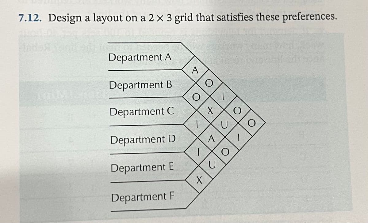 7.12. Design a layout on a 2 × 3 grid that satisfies these preferences.
Hod
Department A
A
Department B
Department C
Department D
A
Department E
Department F
