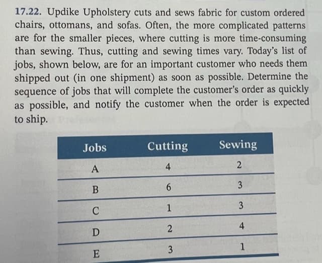 17.22. Updike Upholstery cuts and sews fabric for custom ordered
chairs, ottomans, and sofas. Often, the more complicated patterns
are for the smaller pieces, where cutting is more time-consuming
than sewing. Thus, cutting and sewing times vary. Today's list of
jobs, shown below, are for an important customer who needs them
shipped out (in one shipment) as soon as possible. Determine the
sequence of jobs that will complete the customer's order as quickly
as possible, and notify the customer when the order is expected
to ship.
Jobs
Cutting
Sewing
А
4
2
6.
3
1
3
4
3
1
E
