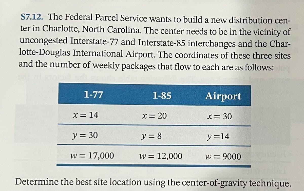 S7.12. The Federal Parcel Service wants to build a new distribution cen-
ter in Charlotte, North Carolina. The center needs to be in the vicinity of
uncongested Interstate-77 and Interstate-85 interchanges and the Char-
lotte-Douglas International Airport. The coordinates of these three sites
and the number of weekly packages that flow to each are as follows:
1-77
1-85
Airport
X= 14
X= 20
X= 30
y = 30
y = 8
ソ=14
w = 17,000
w = 12,000
W = 9000
Determine the best site location using the center-of-gravity technique.
