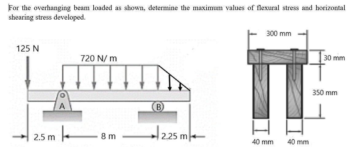 For the overhanging beam loaded as shown, determine the maximum values of flexural stress and horizontal
shearing stress developed.
125 N
2.5 m
720 N/m
8 m
2.25 m
300 mm
40 mm
40 mm
30 mm
350 mm
