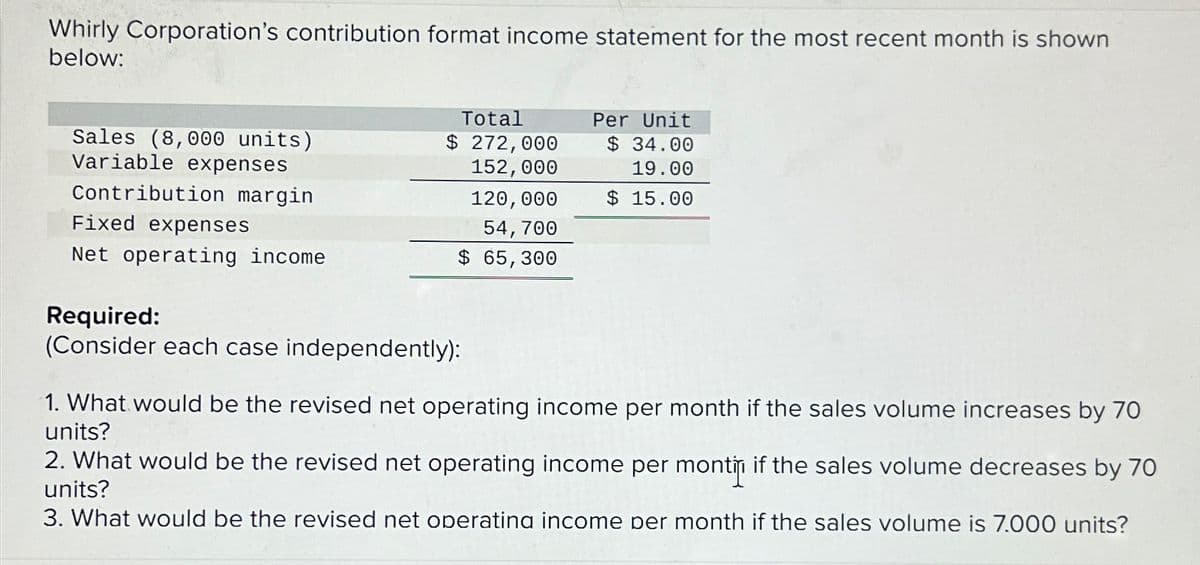 Whirly Corporation's contribution format income statement for the most recent month is shown
below:
Sales (8,000 units)
Variable expenses
Contribution margin
Fixed expenses
Net operating income
Total
$ 272,000
152, 000
120, 000
54,700
$ 65,300
Required:
(Consider each case independently):
Per Unit
$34.00
19.00
$15.00
1. What would be the revised net operating income per month if the sales volume increases by 70
units?
2. What would be the revised net operating income per montii if the sales volume decreases by 70
units?
3. What would be the revised net operating income per month if the sales volume is 7.000 units?