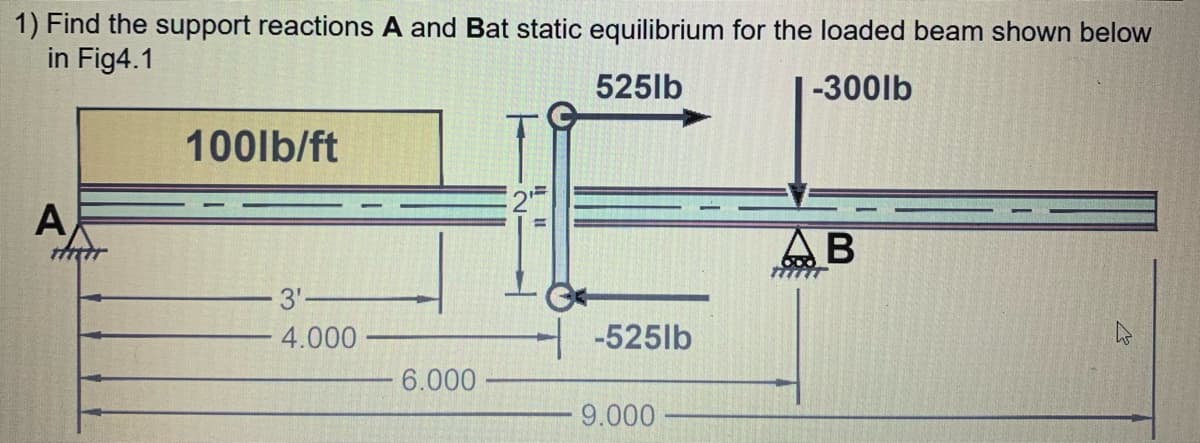 1) Find the support reactions A and Bat static equilibrium for the loaded beam shown below
in Fig4.1
525lb
-300lb
100lb/ft
2
A
%3D
AB
3'
4.000
-525lb
6.000
9.000
