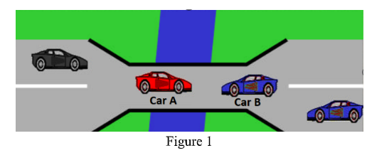 Car A
Car B
Figure 1
