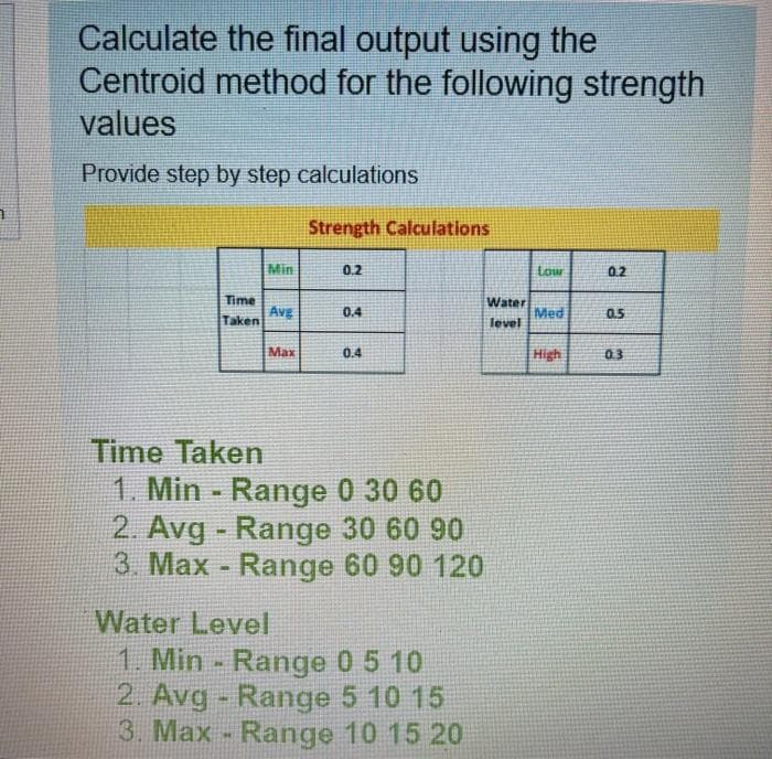 Calculate the final output using the
Centroid method for the following strength
values
Provide step by step calculations
Strength Calculations
Min
0.2
Low
0.2
Time
Avg
Taken
Water
Med
0.4
0.5
level
Max
0.4
High
0.3
Time Taken
1. Min - Range 0 30 60
2. Avg - Range 30 60 90
3. Max Range 60 90 120
Water Level
1. Min Range 0 5 10
2. Avg - Range 5 10 15
3. Max - Range 10 15 20
