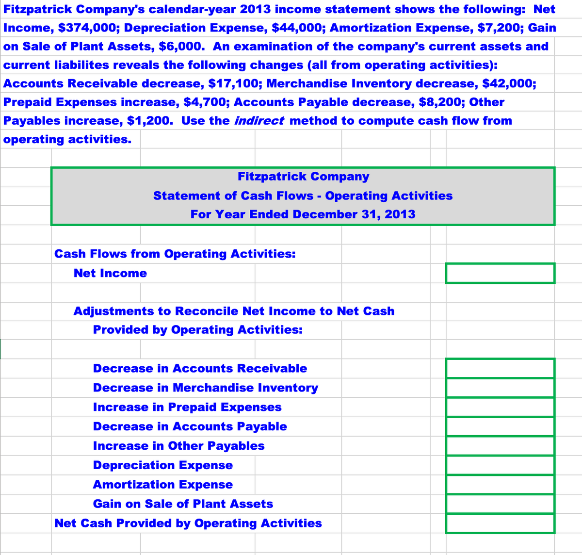 Fitzpatrick Company's calendar-year 2013 income statement shows the following: Net
Income, $374,000; Depreciation Expense, $44,000; Amortization Expense, $7,200; Gain
on Sale of Plant Assets, $6,000. An examination of the company's current assets and
current liabilites reveals the following changes (all from operating activities):
Accounts Receivable decrease, $17,100; Merchandise Inventory decrease, $42,000;
Prepaid Expenses increase, $4,700; Accounts Payable decrease, $8,200; Other
Payables increase, $1,200. Use the indirect method to compute cash flow from
operating activities.
Fitzpatrick Company
Statement of Cash Flows - Operating Activities
For Year Ended December 31, 2013
Cash Flows from Operating Activities:
Net Income
Adjustments to Reconcile Net Income to Net Cash
Provided by Operating Activities:
Decrease in Accounts Receivable
Decrease in Merchandise Inventory
Increase in Prepaid Expenses
Decrease in Accounts Payable
Increase in Other Payables
Depreciation Expense
Amortization Expense
Gain on Sale of Plant Assets
Net Cash Provided by Operating Activities