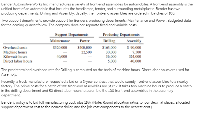 Bender Automotive Works Inc. manufactures a variety of front-end assemblies for automobiles. A front-end assembly is the
unified front of an automobile that includes the headlamps, fender, and surrounding metal/plastic. Bender has two
producing departments: Drilling and Assembly. Usually, the front-end assemblies are ordered in batches of 100.
Two support departments provide support for Bender's producing departments: Maintenance and Power. Budgeted data
for the coming quarter follow. The company does not separate fixed and variable costs.
Support Departments
Producing Departments
Assembly
$ 90,000
Maintenance
Power
Drilling
Overhead costs
$320,000
$400,000
$163,000
Machine hours
22,500
Kilowatt-hours
Direct labor hours
30,000
36,000
5,000
7,500
324,000
40,000
40,000
The predetermined overhead rate for Drilling is computed on the basis of machine hours. Direct labor hours are used for
Assembly.
Recently, a truck manufacturer requested a bid on a 3-year contract that would supply front-end assemblies to a nearby
factory. The prime costs for a batch of 100 front-end assemblies are $1,817. It takes two machine hours to produce a batch
in the drilling department and 50 direct labor hours to assemble the 100 front-end assemblies in the assembly
department.
Bender's policy is to bid full manufacturing cost, plus 15%. (Note: Round allocation ratios to four decimal places, allocated
support department cost to the nearest dollar, and the job cost components to the nearest cent.)

