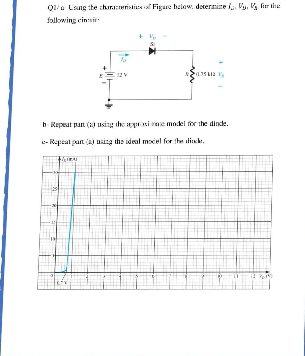 Ql/ a- Using the characteristics of Figure below, determine I, Vp, VR for the
following circuit:
+ Vp
Si
+
E = 12 V
R.
0.75 k2 Vg
b- Repeat part (a) using the approximate model for the diode.
c- Repeat part (a) using the ideal model for the diode.
(mA)
30
25
20-
10-
12 V, (V)
10
0.7 V
