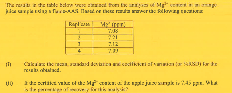 The results in the table below were obtained from the analyses of Mg2+ content in an orange
juice sample using a flame-AAS. Based on these results answer the following questions:
(i)
(ii)
Replicate
1
2
3
4
Mg²+(ppm)
7.08
7.21
7.12
7.09
Calculate the mean, standard deviation and coefficient of variation (or %RSD) for the
results obtained.
If the certified value of the Mg2+ content of the apple juice sample is 7.45 ppm. What
is the percentage of recovery for this analysis?