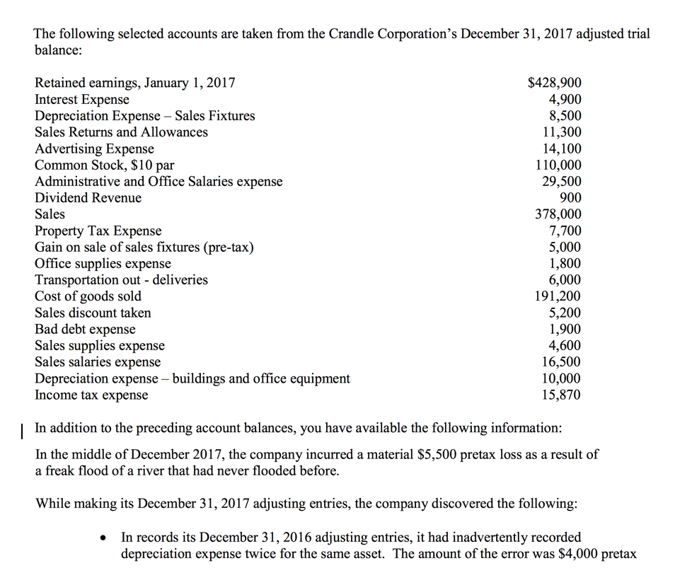 The following selected accounts are taken from the Crandle Corporation's December 31, 2017 adjusted trial
balance:
Retained earnings, January 1, 2017
Interest Expense
Depreciation Expense – Sales Fixtures
Sales Returns and Allowances
$428,900
4,900
8,500
11,300
14,100
110,000
29,500
Advertising Expense
Common Stock, $10 par
Administrative and Office Salaries expense
Dividend Revenue
900
378,000
7,700
5,000
1,800
6,000
191,200
5,200
1,900
4,600
16,500
10,000
15,870
Sales
Property Tax Expense
Gain on sale of sales fixtures (pre-tax)
Office supplies expense
Transportation out - deliveries
Cost of goods sold
Sales discount taken
Bad debt expense
Sales supplies expense
Sales salaries expense
Depreciation expense – buildings and office equipment
Income tax expense
| In addition to the preceding account balances, you have available the following information:
In the middle of December 2017, the company incurred a material $5,500 pretax loss as a result of
a freak flood of a river that had never flooded before.
While making its December 31, 2017 adjusting entries, the company discovered the following:
In records its December 31, 2016 adjusting entries, it had inadvertently recorded
depreciation expense twice for the same asset. The amount of the error was $4,000 pretax
