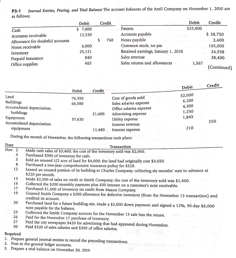 Journal Entries, Posting, and Trial Balance The account balances of the Antil Company on November 1, 2010 are
P3-1
as follows:
Debit
Credit
Debit
Credit
Cash
$ 7,800
Patents
$25,000
$ 38,750
Accounts receivable
Allowance for doubtful accounts
Accounts payable
Notes payable
Common stock, no par
12,530
740
2,400
Notes receivable
6,000
165,000
Retained earnings, January 1, 2010
Sales revenue
Inventory
25,121
24,958
840
38,400
Prepaid insurance
Office supplies
465
Sales returns and allowances
1,567
(Continued)
Credit
Debit
Debit
Credit
Land
32,000
Cost of goods sold
Sales salaries expense
Office salaries expense
Advertising expense
Utility expense
74,350
6,200
Buildings
Accumulated depreciation:
buildings
Equipment
Accumulated depreciation:
66,580
4,300
1,250
21,400
1,845
37,620
550
Interest revenue
equipment
Interest expense
210
11,480
During the month of November, the following transactions took place:
Date
Nov, 2
Transaction
Made cash sales of $3,400; the cost of the inventory sold was $2,040.
Purchased $900 of inventory for cash.
Sold an unused 1/2 acre of land for $4,000; the land had originally cost $3,650.
Purchased a two-year comprehensive insurance policy for $528.
Leased an unused portion of its building to Charles Company, collecting six months' rent in advance at
$220 per month.
Made $2,300 of sales on credit to Smith Company; the cost of the inventory sold was $1,400.
Collected the $200 monthly payment plus $30 interest on a customer's note receivable.
Purchased $1,600 of inventory on credit from Mason Company.
Granted Smith Company a $200 allowance for defective inventory (from the November 13 transaction) and
credited its account.
Purchased land for a future building site. Made a $2,000 down payment and signed a 12%, 90-day $6,000
note payable for the balance.
Collected the Smith Company account for the November 13 sale less the return.
Paid for the November 17 purchase of inventory.
Paid the city newspaper $420 for advertising that had appeared during November.
Paid $520 of sales salaries and $390 of office salaries.
3
5
8
12
13
16
17
19
20
23
26
27
30
Required
1. Prepare general journal entries to record the preceding transactions.
2. Post to the general ledger accounts.
3. Prepare a trial balance on November 30. 2010.
