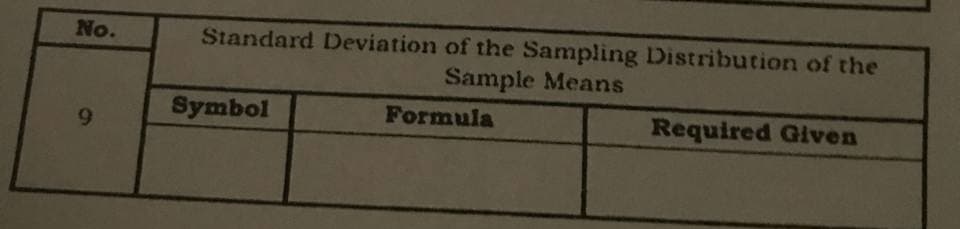 No.
Standard Deviation of the Sampling Distribution of the
Sample Means
Symbol
Formula
Required Given
9.
