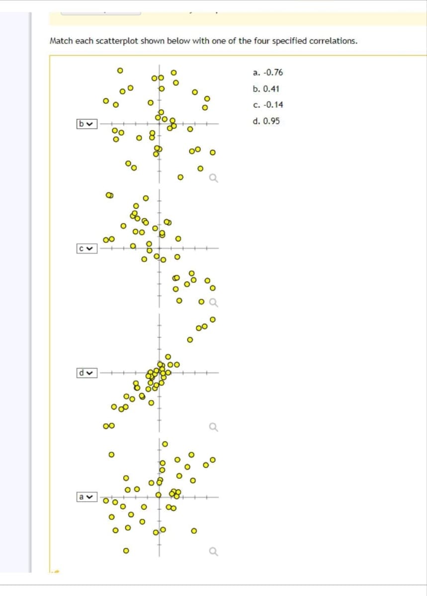 av
d▾
Match each scatterplot shown below with one of the four specified correlations.
a. -0.76
b. 0.41
c. -0.14
88
d. 0.95
[b
8.
୪