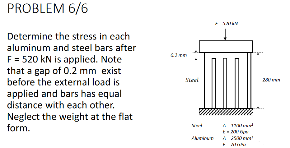 PROBLEM 6/6
F = 520 kN
Determine the stress in each
aluminum and steel bars after
0.2 mm
F = 520 kN is applied. Note
that a gap of 0.2 mm exist
before the external load is
Steel
280 mm
applied and bars has equal
distance with each other.
Neglect the weight at the flat
form.
A = 1100 mm?
E = 200 Gpa
Steel
Aluminum
A = 2500 mm2
%3D
E = 70 GPa
%3D
