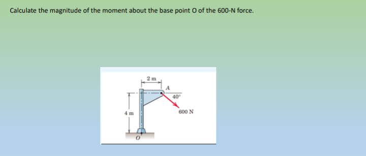Calculate the magnitude of the moment about the base point O of the 600-N force.
2 m
40°
600 N
4 m
