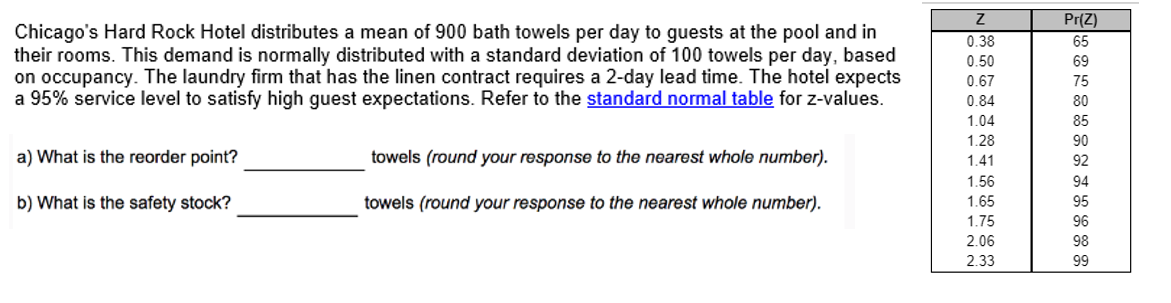 Chicago's Hard Rock Hotel distributes a mean of 900 bath towels per day to guests at the pool and in
their rooms. This demand is normally distributed with a standard deviation of 100 towels per day, based
on occupancy. The laundry firm that has the linen contract requires a 2-day lead time. The hotel expects
a 95% service level to satisfy high guest expectations. Refer to the standard normal table for z-values.
a) What is the reorder point?
b) What is the safety stock?
towels (round your response to the nearest whole number).
towels (round your response to the nearest whole number).
Z
0.38
0.50
0.67
0.84
1.04
1.28
1.41
1.56
1.65
1.75
2.06
2.33
Pr(Z)
65
69
75
80
85
90
92
94
95
96
98
99