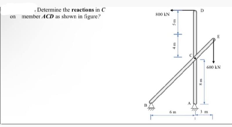 Determine the reactions in C
on member ACD as shown in figure?
800 KN
5m
+
4m
F
6 m
D
8 m
600 KN
3 m
