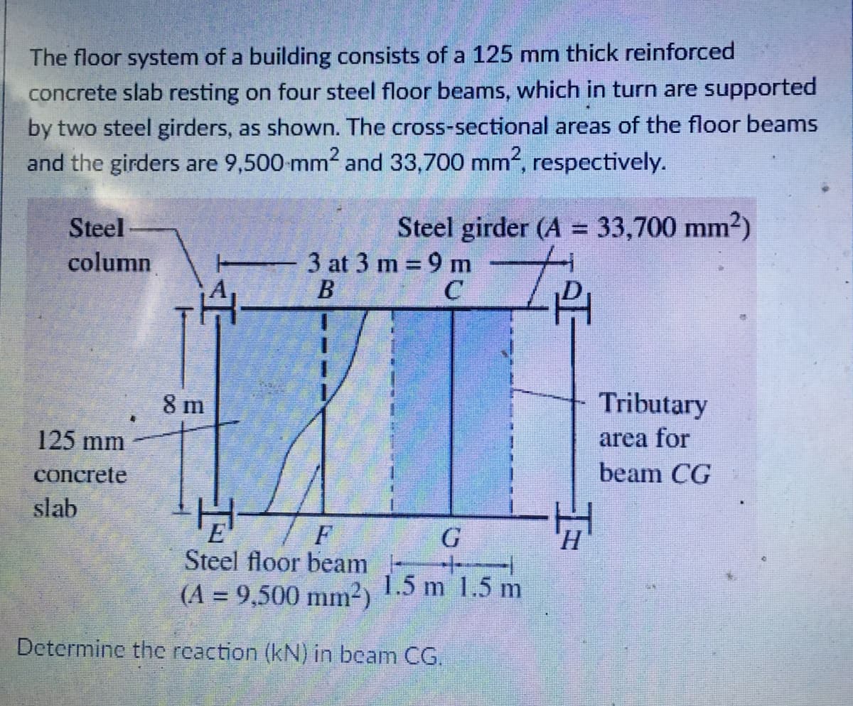 The floor system of a building consists of a 125 mm thick reinforced
concrete slab resting on four steel floor beams, which in turn are supported
by two steel girders, as shown. The cross-sectional areas of the floor beams
and the girders are 9,500 mm² and 33,700 mm², respectively.
Steel girder (A = 33,700 mm²)
Steel
column
3 at 3 m = 9 m
B
C
H
Tributary
area for
beam CG
G
1.5 m 1.5 m
8 m
125 mm
concrete
slab
E
Steel floor beam -
(A = 9,500 mm²)
Determine the reaction (kN) in beam CG.