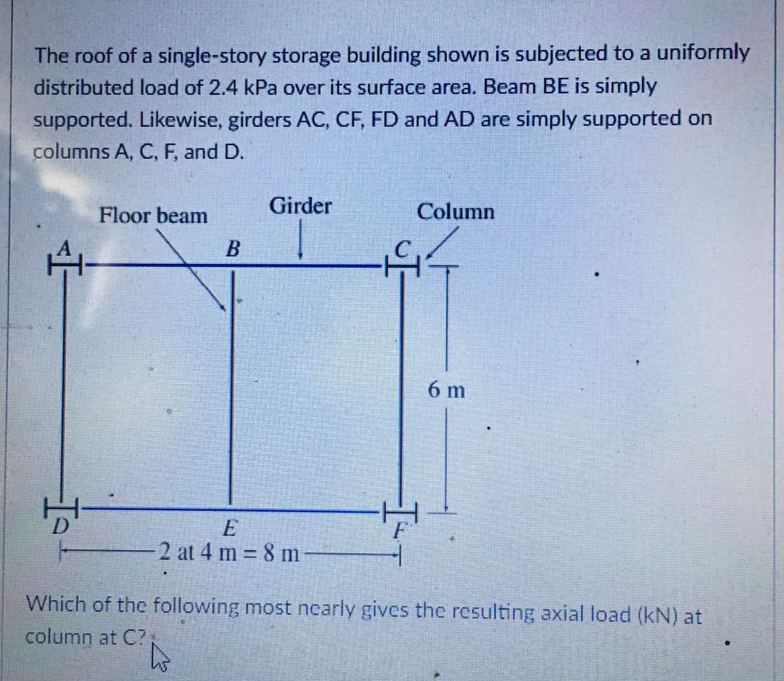 The roof of a single-story storage building shown is subjected to a uniformly
distributed load of 2.4 kPa over its surface area. Beam BE is simply
supported. Likewise, girders AC, CF, FD and AD are simply supported on
columns A, C, F, and D.
Girder
Floor beam
Column
6 m
E
2 at 4 m = 8 m
Which of the following most nearly gives the resulting axial load (kN) at
column at C?
B