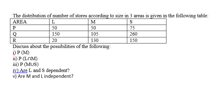 The distribution of number of stores according to size in 3 areas is given in the following table:
AREA
L
M
S
P
50
50
75
150
105
260
R
20
130
150
Discuss about the possibilities of the following:
i) P (M)
ii) P (LOM)
iii) P (MUS)
iv) Are L and S dependent?
v) Are M and L independent?
