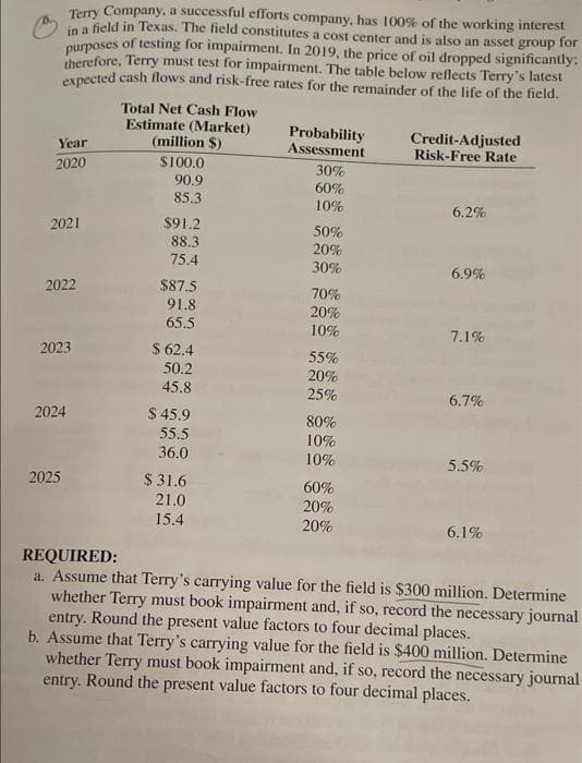 Tery Company, a successful efforts company, has 100% of the working interest
ield in Texas. The field constitutes a cost center and is also an asset group for
purposes of testing for impairment. In 2019, the price of oil dropped significantly:
therefore, Terry must test for impairment. The table below reflects Terry's latest
expected cash flows and risk-free rates for the remainder of the life of the field.
Total Net Cash Flow
Estimate (Market)
(million $)
Probability
Assessment
Credit-Adjusted
Risk-Free Rate
Year
2020
$100.0
90.9
85.3
30%
60%
10%
6.2%
2021
$91.2
50%
88.3
75.4
20%
30%
6.9%
$87.5
91.8
65.5
2022
70%
20%
10%
7.1%
$ 62.4
50.2
45.8
2023
55%
20%
25%
6.7%
$ 45.9
55.5
36.0
2024
80%
10%
10%
5.5%
$ 31.6
21.0
15.4
2025
60%
20%
20%
6.1%
REQUIRED:
a. Assume that Terry's carrying value for the field is $300 million. Determine
whether Terry must book impairment and, if so, record the necessary journal
entry. Round the present value factors to four decimal places.
b. Assume that Terry's carrying value for the field is $400 million. Determine
whether Terry must book impairment and, if so, record the necessary journal
entry. Round the present value factors to four decimal places.
