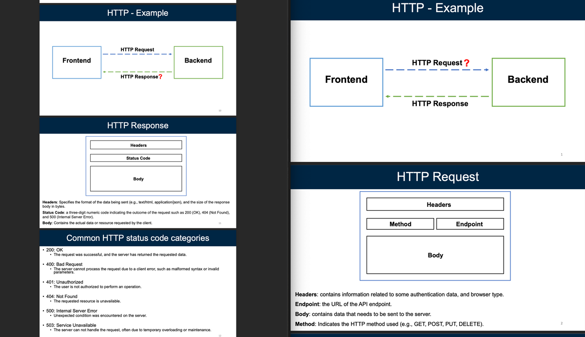 Frontend
HTTP - Example
HTTP Request
HTTP Response?
HTTP Response
Headers
Status Code
Body
Backend
10
Headers: Specifies the format of the data being sent (e.g., text/html, application/json), and the size of the response
body in bytes.
Status Code: a three-digit numeric code indicating the outcome of the request such as 200 (OK), 404 (Not Found),
and 500 (Internal Server Error).
Body: Contains the actual data or resource requested by the client.
Common HTTP status code categories
11
• 200: OK
• The request was successful, and the server has returned the requested data.
• 400: Bad Request
• The server cannot process the request due to a client error, such as malformed syntax or invalid
parameters.
• 401: Unauthorized
• The user is not authorized to perform an operation.
• 404: Not Found
• The requested resource is unavailable.
• 500: Internal Server Error
• Unexpected condition was encountered on the server.
• 503: Service Unavailable
• The server can not handle the request, often due to temporary overloading or maintenance.
12
Frontend
HTTP - Example
HTTP Request?
HTTP Response
HTTP Request
Method
Headers
Body
Endpoint
Headers: contains information related to some authentication data, and browser type.
Endpoint: the URL of the API endpoint.
Body: contains data that needs to be sent to the server.
Method: Indicates the HTTP method used (e.g., GET, POST, PUT, DELETE).
Backend
1
2