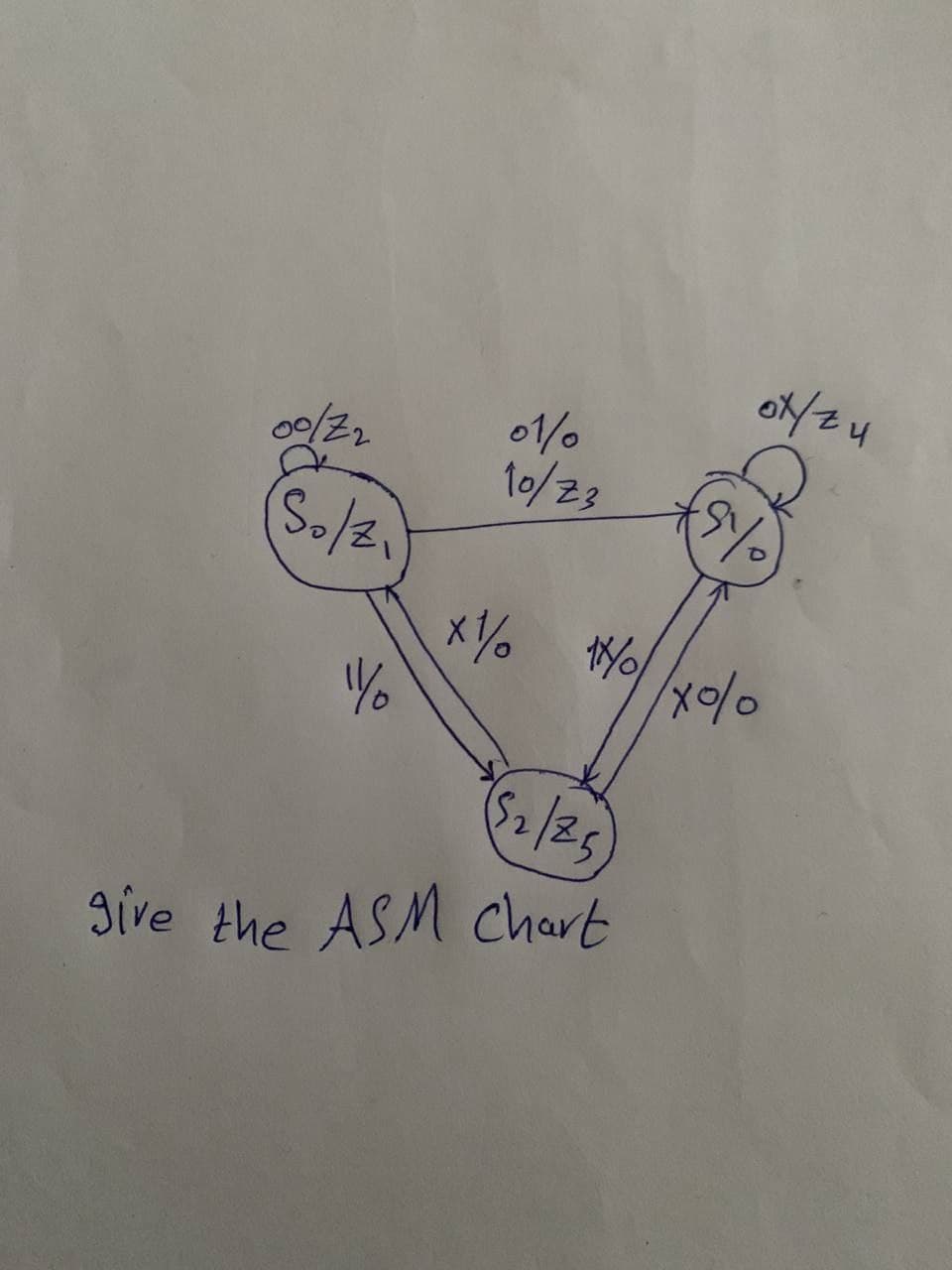 00/22
01/
1o/23
3ive the ASM Chart
