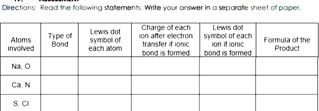 Directions: Read the following statements. Write your answer in a separate sheet of paper.
Lewis dot
ion after electron symbol of each
ion if ionic
bond is formed
Charge of each
Lewis dot
Туре of
Bond
Atoms
symbol of
each atom
Formula of the
transfer if ionic
involved
Product
bond is formed
Na, O
Са, N
S, CI
