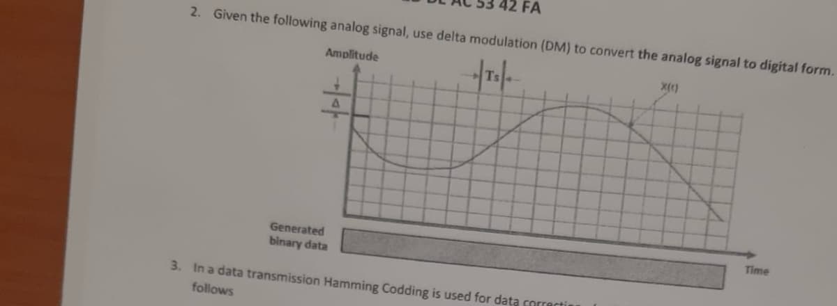 2. Given the following analog signal, use delta modulation (DM) to convert the analog signal to digital form.
Amplitude
Generated
binary data
FA
A
3. In a data transmission Hamming Codding is used for data correctio
follows
X(1)
Time