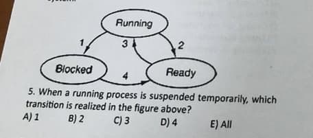 Running
3
2
Blocked
Ready
5. When a running process is suspended temporarily, which
transition is realized in the figure above?
A) 1
B) 2
C) 3
D) 4
E) All