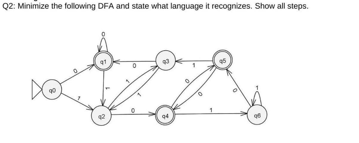 Q2: Minimize the following DFA and state what language it recognizes. Show all steps.
90
0
93
1
95
0
92
1
94
96