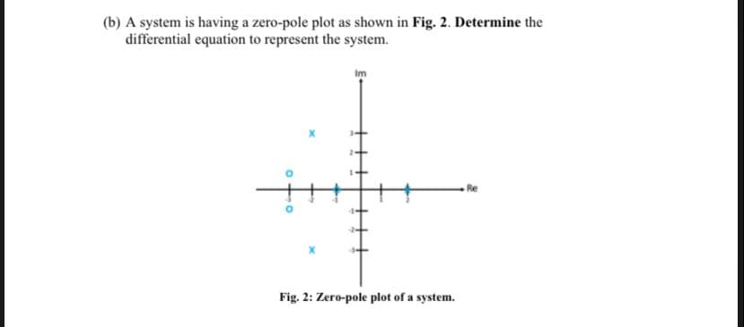 (b) A system is having a zero-pole plot as shown in Fig. 2. Determine the
differential equation to represent the system.
Im
Re
Fig. 2: Zero-pole plot of a system.
