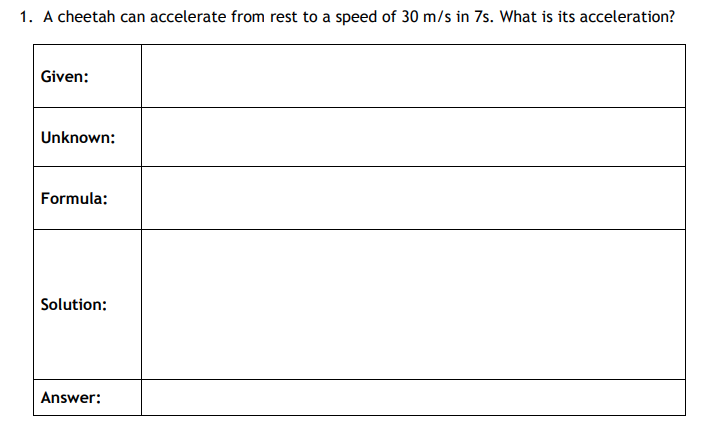 1. A cheetah can accelerate from rest to a speed of 30 m/s in 7s. What is its acceleration?
Given:
Unknown:
Formula:
Solution:
Answer:
