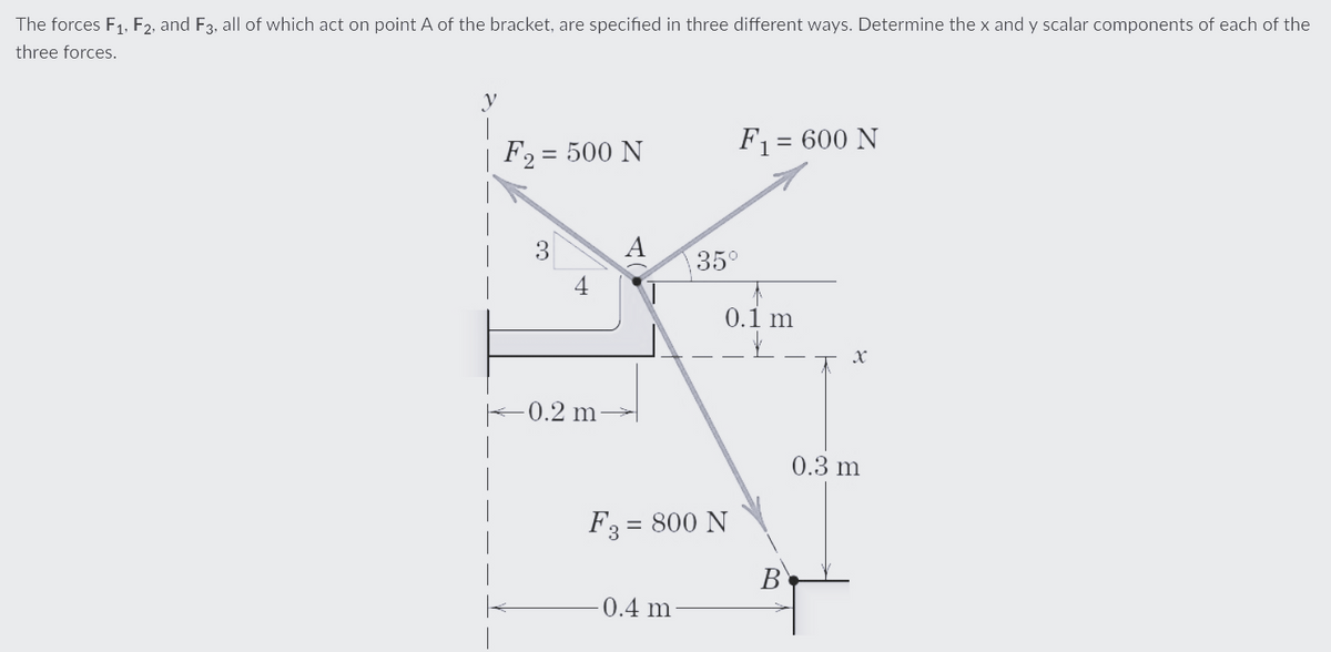 The forces F1, F2, and F3, all of which act on point A of the bracket, are specified in three different ways. Determine the x and y scalar components of each of the
three forces.
y
F2 = 500 N
-0.2 m
35°
-0.4 m-
F3 = 800 N
F₁ = 600 N
0.1 m
K
B
0.3 m