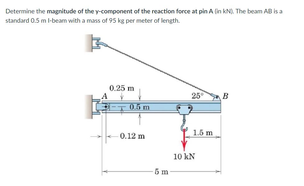 Determine the magnitude of the y-component of the reaction force at pin A (in kN). The beam AB is a
standard 0.5 m I-beam with a mass of 95 kg per meter of length.
14
l
A
0.25 m
0.5 m
0.12 m
5 m
25°
1.5 m
10 kN
B