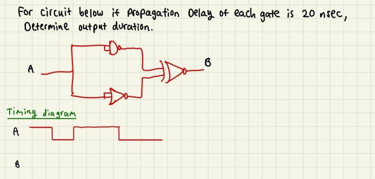 For circuit below if propagation Delay of each gate is 20 nsec,
Oetermine out put duration.
A
Timing diagram
A
