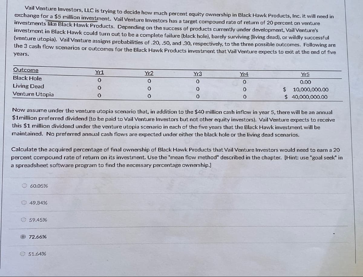 Vail Venture Investors, LLC is trying to decide how much percent equity ownership in Black Hawk Products, Inc. it will need in
exchange for a $5 million investment. Vail Venture Investors has a target compound rate of return of 20 percent on venture
investments like Black Hawk Products. Depending on the success of products currently under development, Vail Venture's
investment in Black Hawk could turn out to be a complete failure (black hole), barely surviving (living dead), or wildly successful
(venture utopia). Vail Venture assigns probabilities of .20, .50, and .30, respectively, to the three possible outcomes. Following are
the 3 cash flow scenarios or outcomes for the Black Hawk Products investment that Vail Venture expects to exit at the end of five
years.
Outcome
Black Hole
Living Dead
Venture Utopia
Yr1
Yr2
Yr3
Yr4
Yr5
0
0
0
0
0.00
0
0
0
0
0
0
$
10,000,000.00
0
0
$ 40,000,000.00
Now assume under the venture utopia scenario that, in addition to the $40 million cash inflow in year 5, there will be an annual
$1million preferred dividend (to be paid to Vail Venture Investors but not other equity investors). Vail Venture expects to receive
this $1 million dividend under the venture utopia scenario in each of the five years that the Black Hawk investment will be
maintained. No preferred annual cash flows are expected under either the black hole or the living dead scenarios.
Calculate the acquired percentage of final ownership of Black Hawk Products that Vail Venture Investors would need to earn a 20
percent compound rate of return on its investment. Use the "mean flow method" described in the chapter. [Hint: use "goal seek" in
a spreadsheet software program to find the necessary percentage ownership.]
60.05%
49.84%
59.45%
72.66%
51.64%